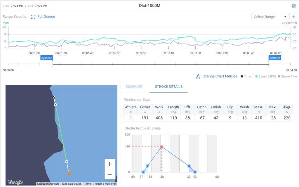 Training Monitoring