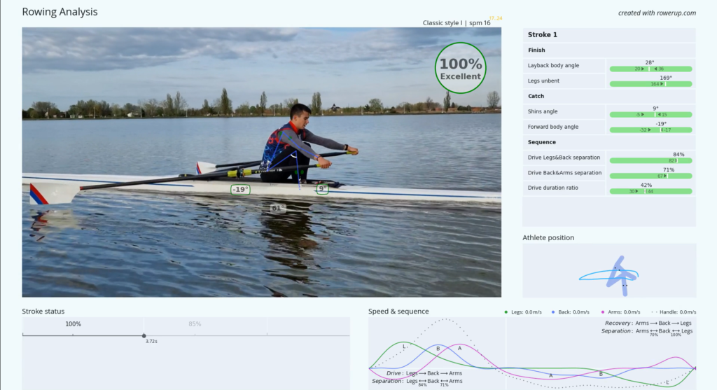 Performance Analysis